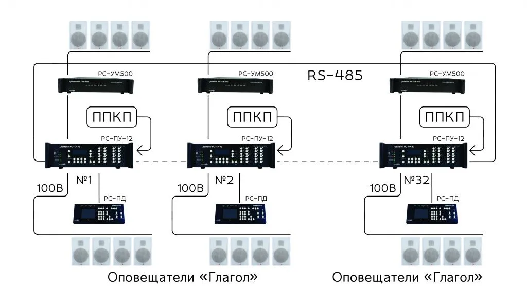 Блок схема Тромбон РС Блок схема Тромбон РС