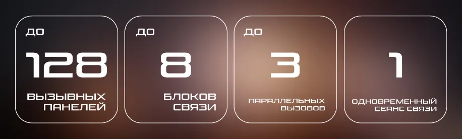 Информация о системе