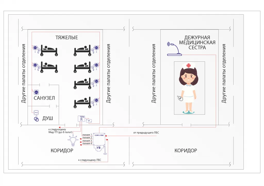 тромбон сорс мед палата