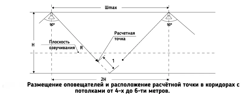 несколько настенных громкоговорителей с небольшой мощностью несколько настенных громкоговорителей с небольшой мощностью