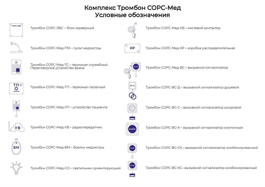 условные обозначения сорс мед